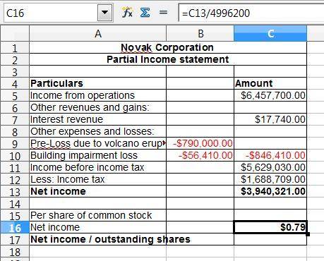Novak corporation had income from operations of $6,457,700. in addition, it suffered an unusual and