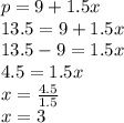 p=9+1.5x\\13.5=9+1.5x\\13.5-9=1.5x\\4.5=1.5x\\x=\frac{4.5}{1.5}\\x=3