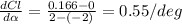 \frac{dCl}{d\alpha } = \frac{0.166-0}{2 - (-2)} = 0.55/deg
