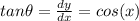 tan\theta = \frac{dy}{dx} = cos(x)