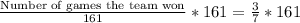 \frac{\text{Number of games the team won}}{161}*161=\frac{3}{7}*161