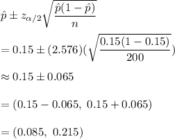 \hat{p}\pm z_{\alpha/2} \sqrt{\dfrac{\hat{p}(1-\hat{p})}{n}}\\\\=0.15\pm (2.576)(\sqrt{\dfrac{0.15(1-0.15)}{200}})\\\\\approx0.15\pm0.065\\\\=(0.15-0.065,\ 0.15+0.065)\\\\=(0.085,\ 0.215)
