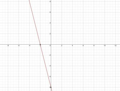Find the x and y intercept of each linear equation then graph the equation 4x+y=-8