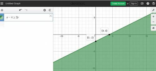 Graph the following inequality. click on the graph until the correct one appears. x - 2y ≥ 4