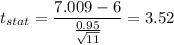 t_{stat} = \displaystyle\frac{7.009 - 6}{\frac{0.95}{\sqrt{11}} } = 3.52