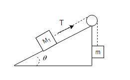 Ablock of mass m1 is resting on an incline of angle θ and is attached to a second block of mass m by