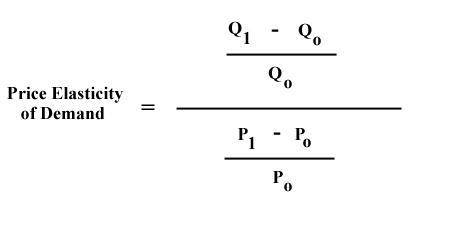 2. calculating the price elasticity of demand:  a step-by-stepguide suppose that during the past yea