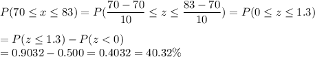 P(70 \leq x \leq 83) = P(\displaystyle\frac{70 - 70}{10} \leq z \leq \displaystyle\frac{83-70}{10}) = P(0 \leq z \leq 1.3 )\\\\= P(z \leq 1.3) - P(z < 0)\\= 0.9032 - 0.500 = 0.4032= 40.32\%