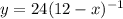 y=24(12-x)^{-1}