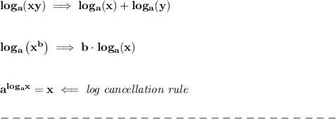 \bf log_{{  a}}(xy)\implies log_{{  a}}(x)+log_{{  a}}(y)&#10;\\\\\\&#10;% Logarithm of exponentials&#10;log_{{  a}}\left( x^{{  b}} \right)\implies {{  b}}\cdot  log_{{  a}}(x)&#10;\\\\\\&#10;{{  a}}^{log_{{  a}}x}=x\impliedby \textit{log cancellation rule}\\\\&#10;-----------------------------\\\\