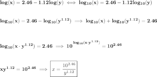 \bf log(x)=2.46-1.12log(y)\iff log_{10}(x)=2.46-1.12log_{10}(y)&#10;\\\\\\&#10;log_{10}(x)=2.46-log_{10}(y^{1.12})\implies log_{10}(x)+log_{10}(y^{1.12})=2.46&#10;\\\\\\&#10;log_{10}(x\cdot  y^{1.12})=2.46\implies 10^{\cfrac{}{}log_{10}(x\cdot  y^{1.12})}=10^{2.46}&#10;\\\\\\&#10;xy^{1.12}=10^{2.46}\implies \boxed{x=\cfrac{10^{2.46}}{y^{1.12}}}