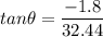 tan \theta = \dfrac{-1.8}{32.44}