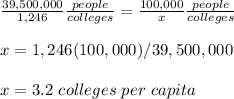 \frac{39,500,000}{1,246}\frac{people}{colleges}=\frac{100,000}{x}\frac{people}{colleges}\\\\x=1,246(100,000)/39,500,000\\\\x=3.2\ colleges\ per\ capita