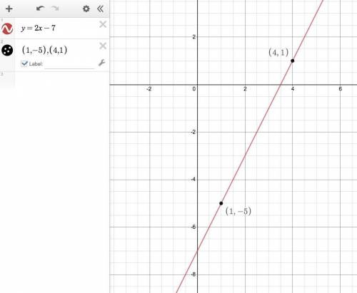 What is the slope of the line passing through the points (1, -5)and (4, 1)