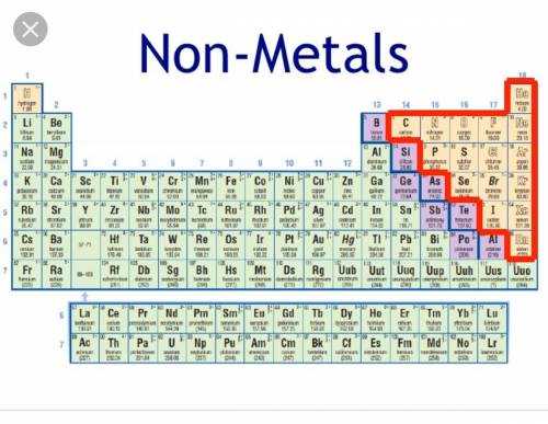 Nwhich region of the table would nonmetals be found? '