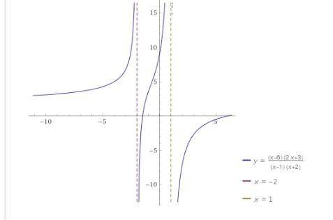 Graph the following equation if you can. also, what is the oblique asymptote.
