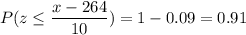 P( z \leq \displaystyle\frac{x - 264}{10})=1-0.09=0.91
