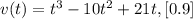 v (t) = t ^ 3 - 10t ^ 2 + 21t, [0.9]