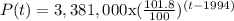 P(t)=3,381,000\textrm{x}(\frac{101.8}{100})^{(t-1994)}