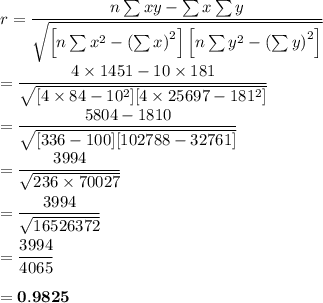 r = \dfrac{n\sum{xy} - \sum{x} \sum{y}}{\sqrt{\left [n\sum{x}^{2}-\left (\sum{x}\right )^{2}\right]\left [n\sum{y}^{2}-\left (\sum{y}\right )^{2}\right]}}\\\\= \dfrac{4\times 1451 - 10\times 181}{\sqrt{[4\times 84 - 10^{2}][4\times25697 - 181^{2}]}}\\\\= \dfrac{5804 - 1810}{\sqrt{[336 - 100][102788 - 32761]}}\\\\= \dfrac{3994}{\sqrt{236\times70027}}\\\\= \dfrac{3994}{\sqrt{16526372}}\\\\= \dfrac{3994}{4065}\\\\= \mathbf{0.9825}