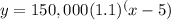 y=150,000(1.1)^(x-5)