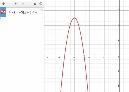 The graph of the function f(x)=−3(x+6)2+5 opens