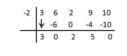 Use synthetic division to solve (3x^4+6x^3+2x^2+9x+10) divided by (x+2) what is the quotient?   .