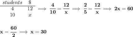 \bf \begin{array}{ccll} students&\$\\ \cline{1-2} 4&12\\ 10&x \end{array}\implies \cfrac{4}{10}=\cfrac{12}{x}\implies \cfrac{2}{5}=\cfrac{12}{x}\implies 2x=60 \\\\\\ x=\cfrac{60}{2}\implies x=30