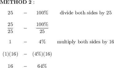 \bold{METHOD\ 2}:\\\\\begin{array}{cccc}25&-&100\%&\text{divide both sides by 25}\\\\\dfrac{25}{25}&-&\dfrac{100\%}{25}\\\\1&-&4\%&\text{multiply both sides by 16}\\\\(1)(16)&-&(4\%)(16)\\\\16&-&64\%\end{array}