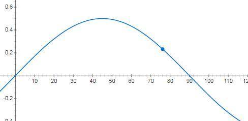 For a given launch velocity, at which launch angle does the projectile undergo the maximum horizonta
