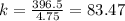 k = \frac{396.5}{4.75 }  = 83.47