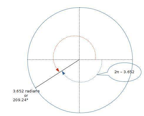 Find the supplement of the angle 3.652 radians