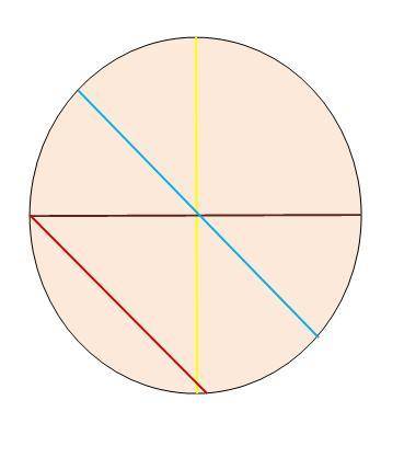 How can you cut a pizza in 7 slices (don't have to be equal or same shape) with 4 straight lines?