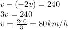v -(-2v) = 240\\3v = 240\\v=\frac{240}{3}=80 km/h