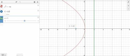 Find the standard form of the equation of the parabola with a focus at (-2, 0) and a directrix at x