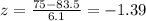 z=\frac{75-83.5}{6.1}=-1.39