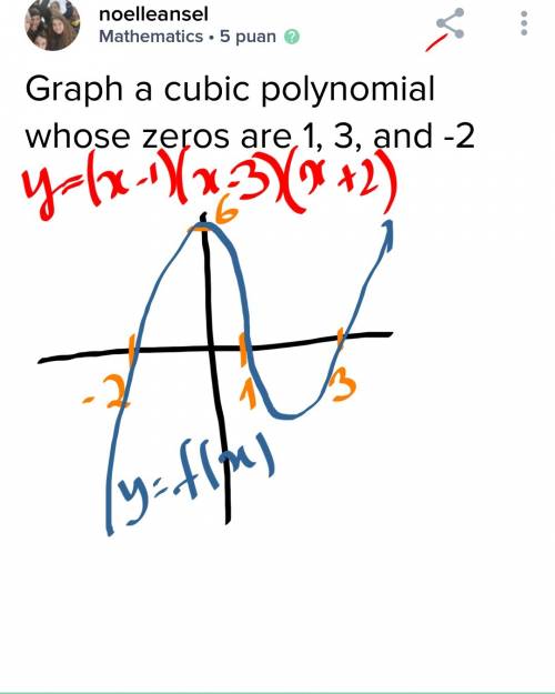 Graph a cubic polynomial whose zeros are 1, 3, and -2