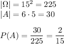 |\Omega|=15^2=225\\|A|=6\cdot5=30\\\\P(A)=\dfrac{30}{225}=\dfrac{2}{15}