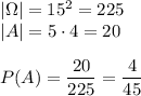 |\Omega|=15^2=225\\|A|=5\cdot4=20\\\\P(A)=\dfrac{20}{225}=\dfrac{4}{45}