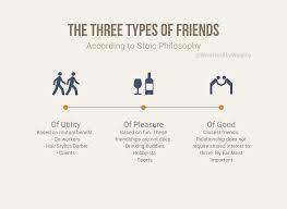 How does aristotle describe the first two types of friendship developing over time?