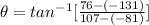 \theta= tan^{-1}[\frac{76-(-131)}{107-(-81)} ]