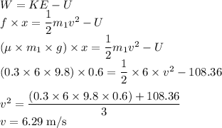 W =KE -U\\f \times x= \dfrac{1}{2}m_{1}v^{2}-U\\(\mu \times m_{1} \times g) \times x= \dfrac{1}{2}m_{1}v^{2}-U \\(0.3 \times 6 \times 9.8) \times 0.6= \dfrac{1}{2} \times 6 \times v^{2}-108.36\\\\v^{2}=\dfrac{(0.3 \times 6 \times 9.8 \times 0.6)+108.36}{3}\\v=6.29 \;\rm m/s