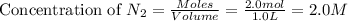 \text{Concentration of }N_2=\frac{Moles}{Volume}=\frac{2.0mol}{1.0L}=2.0M