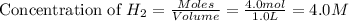 \text{Concentration of }H_2=\frac{Moles}{Volume}=\frac{4.0mol}{1.0L}=4.0M