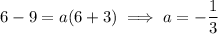 6-9=a(6+3)\implies a=-\dfrac13