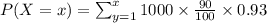 P(X=x)= \sum_{y=1}^{x}1000\times\frac{90}{100}\times0.93