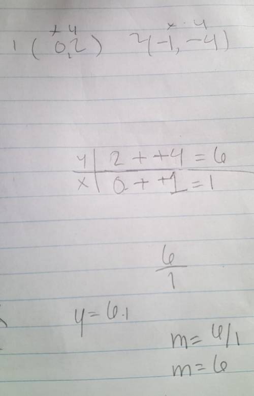 Find the slope of the line that goes through the points (0,2) and (-1,-4)