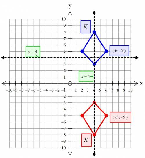 Which sequence of transformations will map figure k onto figure k′?  two congruent kites, figure k a