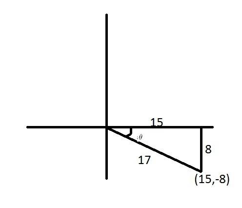 For an angle θ with the point (15, −8) on its terminating side, what is the value of cosine?