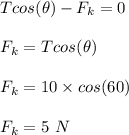 Tcos(\theta) -F_k = 0\\\\F_k = Tcos(\theta) \\\\F_k = 10 \times cos (60)\\\\F_k = 5 \ N